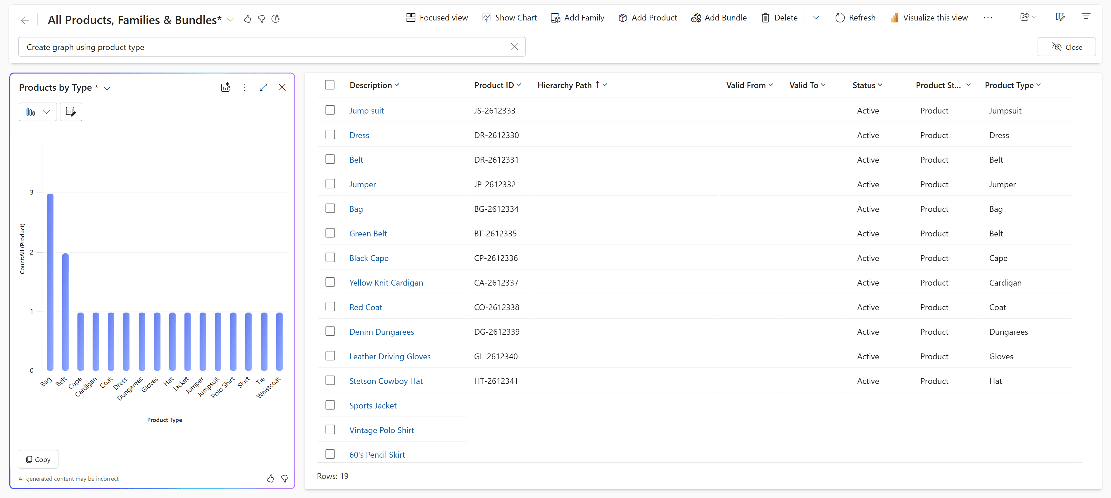 Final overview